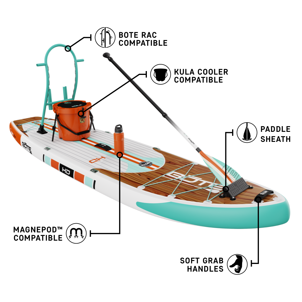 Front angled view of the HD Aero 11′6″ Classic Mangrove Inflatable Paddle Board with feature callouts