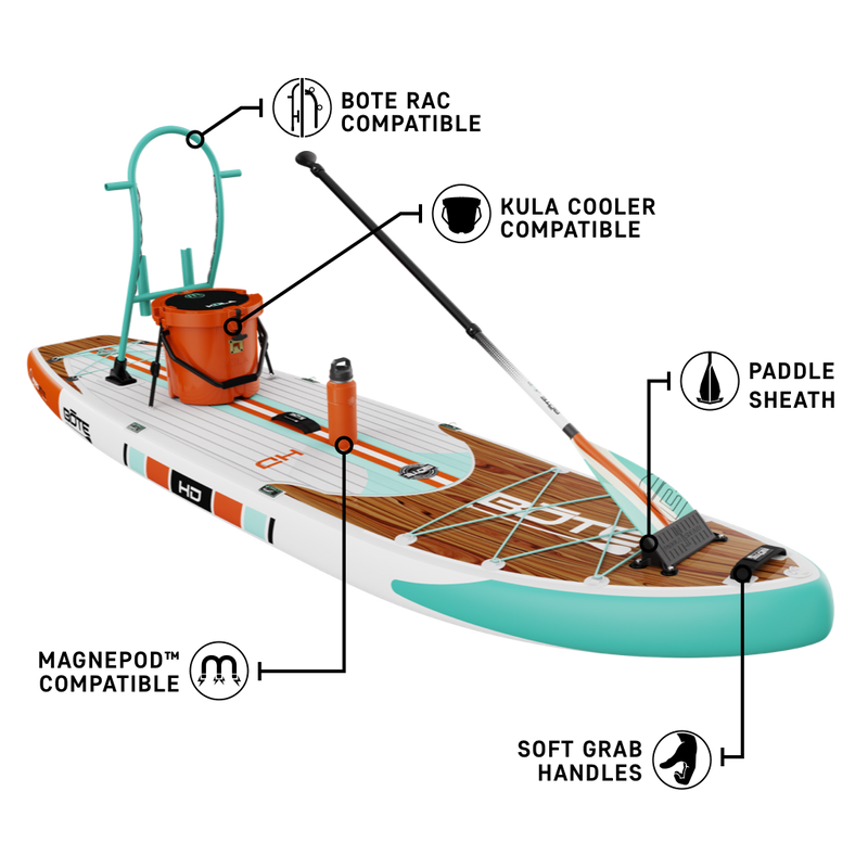 Front angled view of the HD Aero 11′6″ Classic Mangrove Inflatable Paddle Board with feature callouts