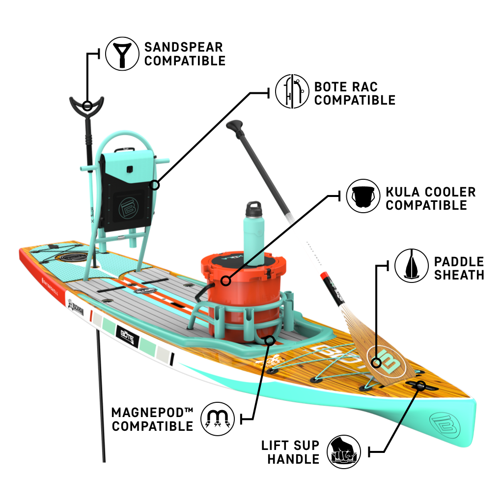 Front angled view of the Rackham 12′ Classic Mangrove Paddle Board with feature callouts