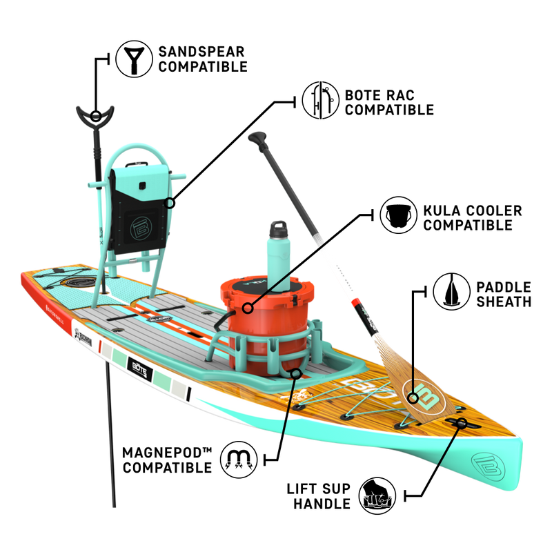 Front angled view of the Rackham 12′ Classic Mangrove Paddle Board with feature callouts