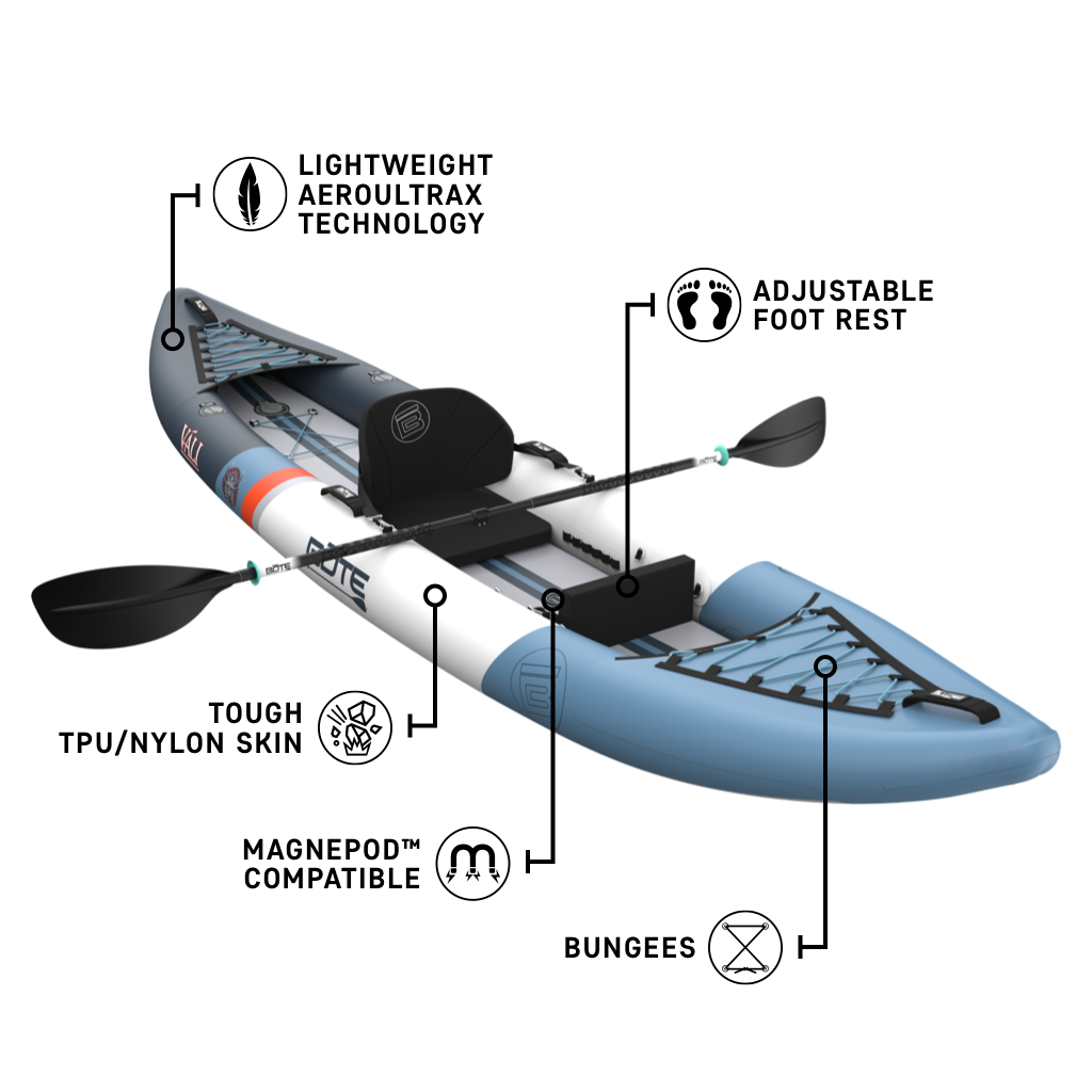 Inflatable kayak with features labeled on a white background