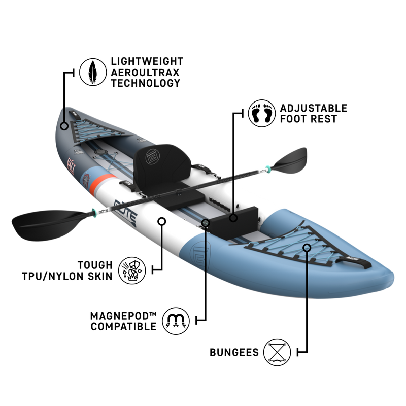 Inflatable kayak with features labeled on a white background