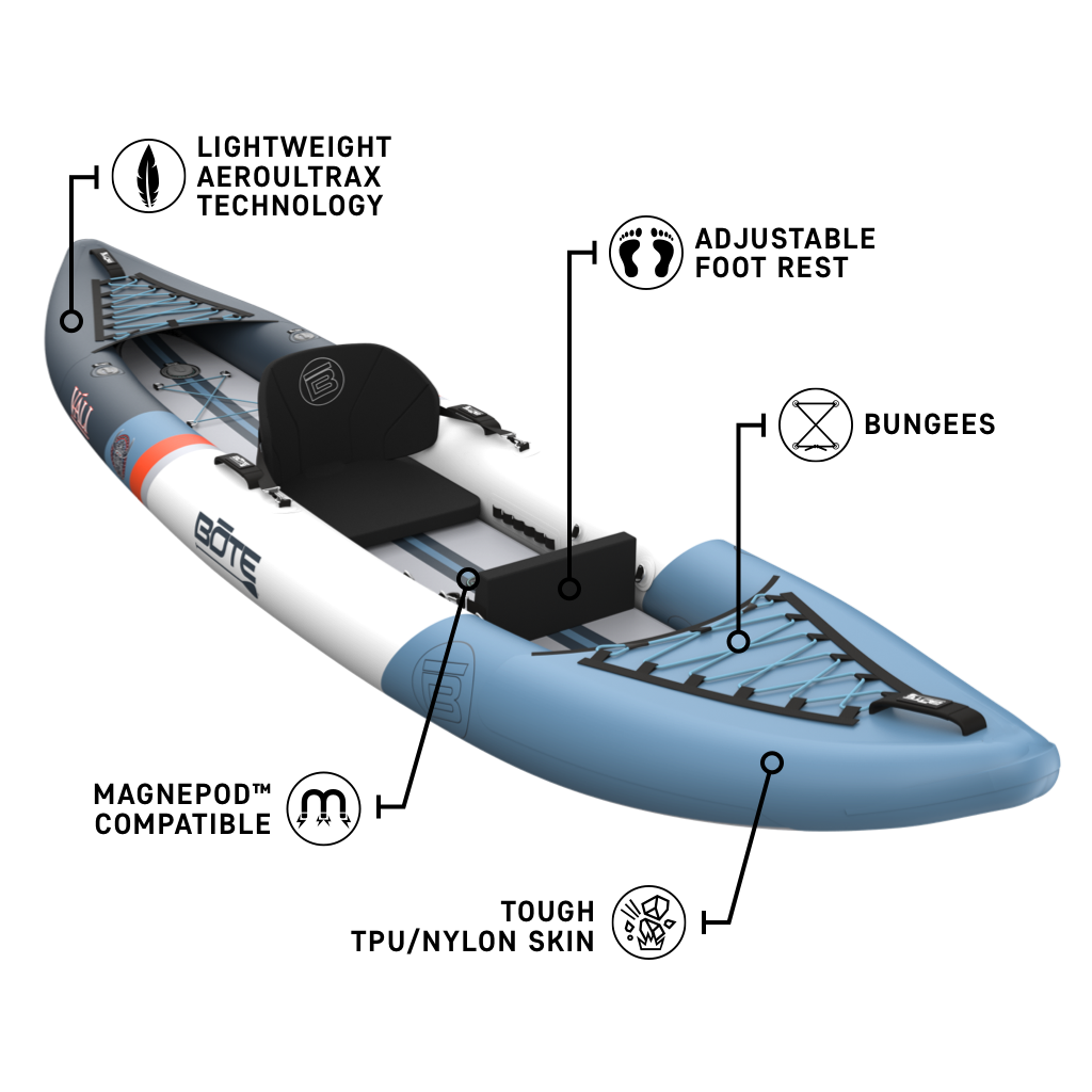 Inflatable kayak with features labeled on a white background