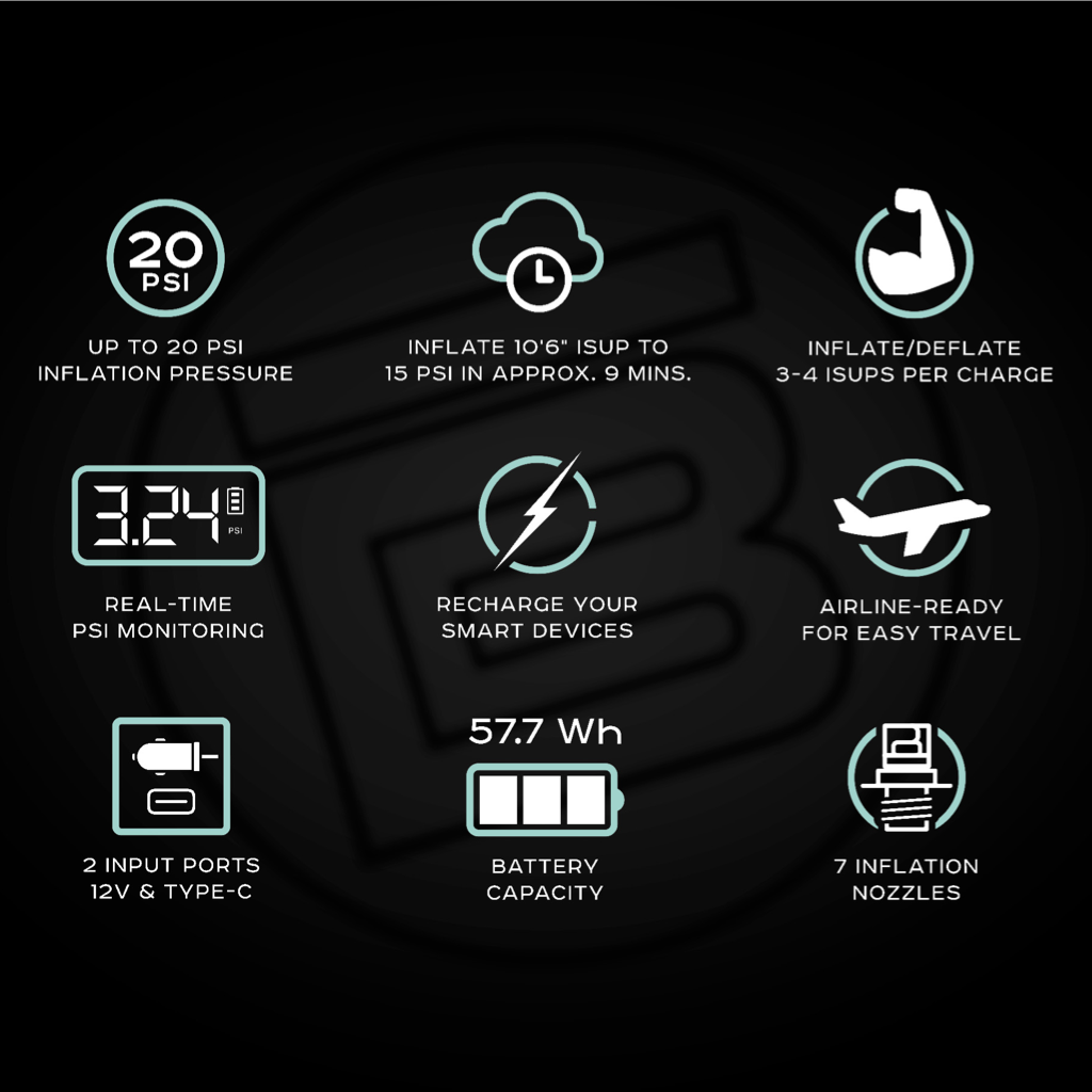 Infographic showing AeroPump Mini features including PSI, nozzles, charge time, and ports.