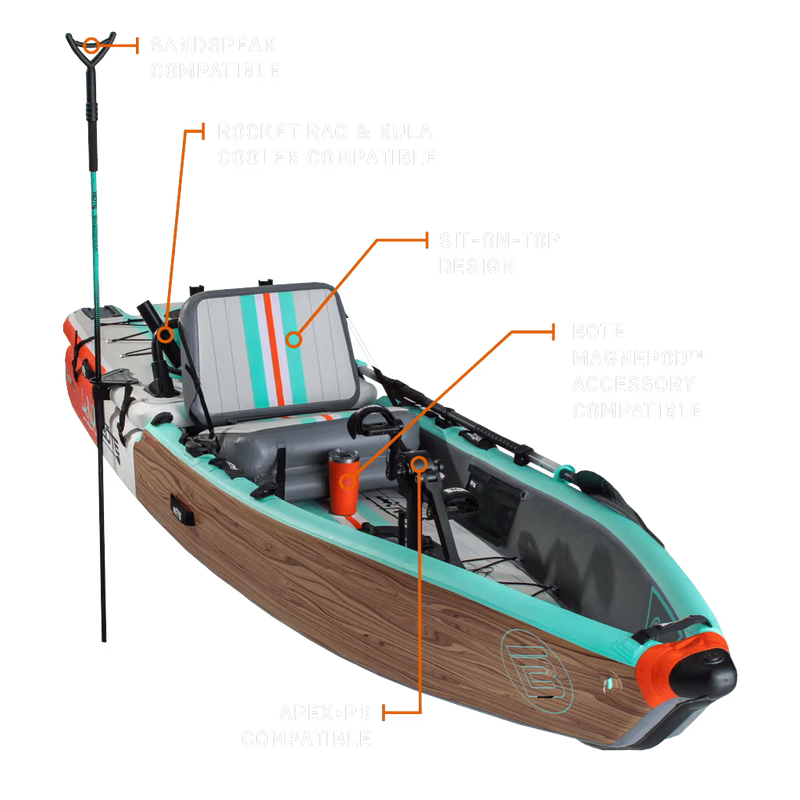 Angled view of LONO Aero kayak showing labeled features and compatible accessories.