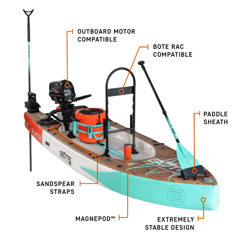 Angled view of Rover Aero showing labeled features and compatible accessories.
