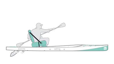 Diagram of a person in a kayak with a paddle, showing proper body position.