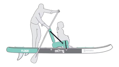 Diagram of a person and child on a BOTE Flood Paddleboard with an oar, showing proper seating and paddling technique.