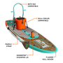 Features of Flood 10'6" Classic Cypress Paddle Board