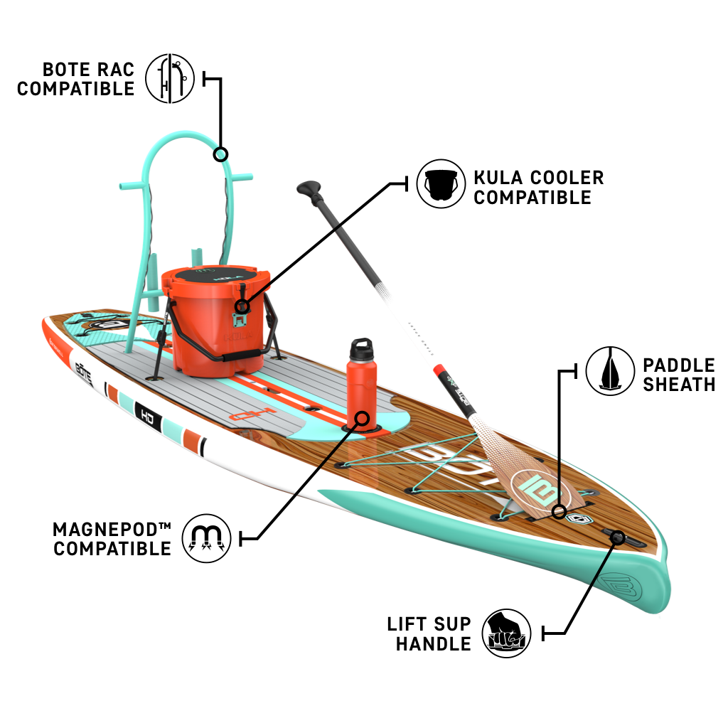Feature callouts view of the HD 10′6″ Classic Mangrove Paddle Board