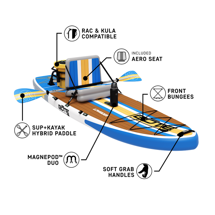 LowRider Aero 10'6