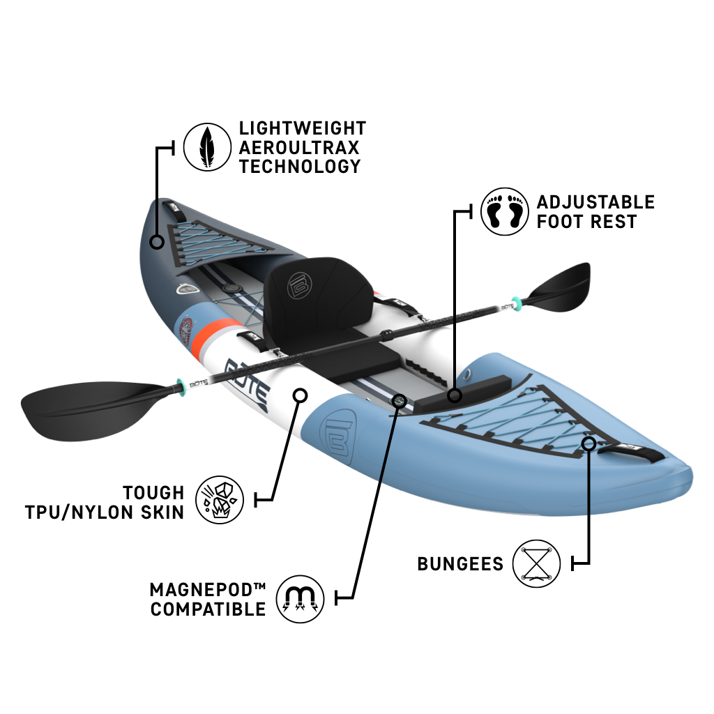 Inflatable kayak with features labeled on a white background