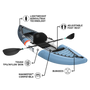 Inflatable kayak with features labeled on a white background
