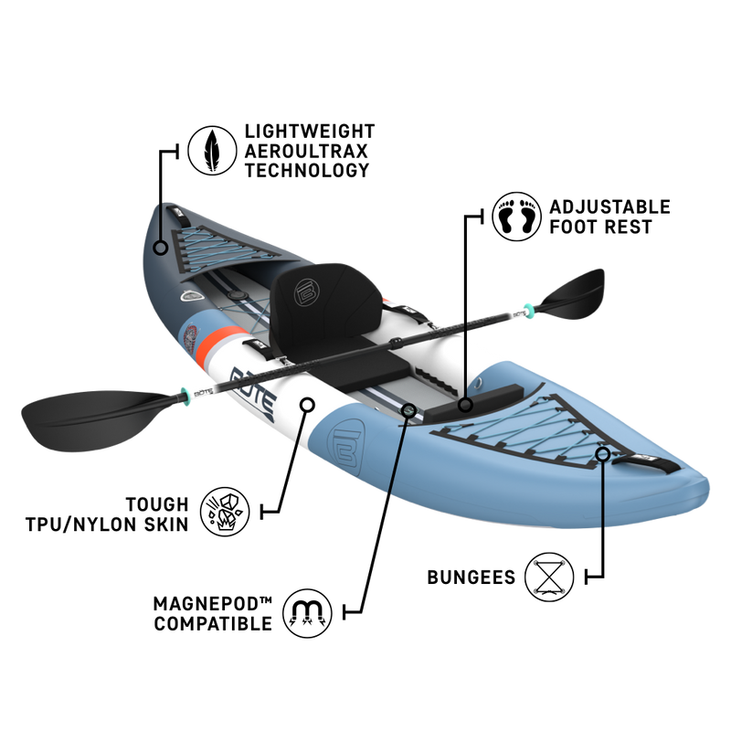 Inflatable kayak with features labeled on a white background