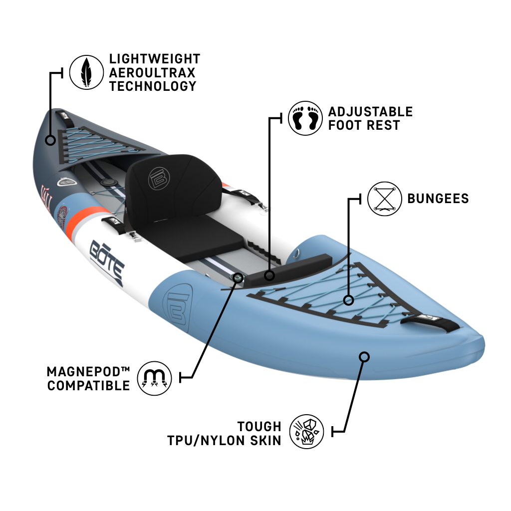 Inflatable kayak with features labeled on a white background