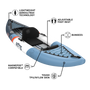 Inflatable kayak with features labeled on a white background