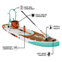 Front angled view of the HD Aero 11′6″ Classic Mangrove Inflatable Paddle Board with feature callouts