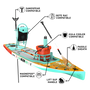 Front angled view of the Rackham 12′ Classic Mangrove Paddle Board with feature callouts