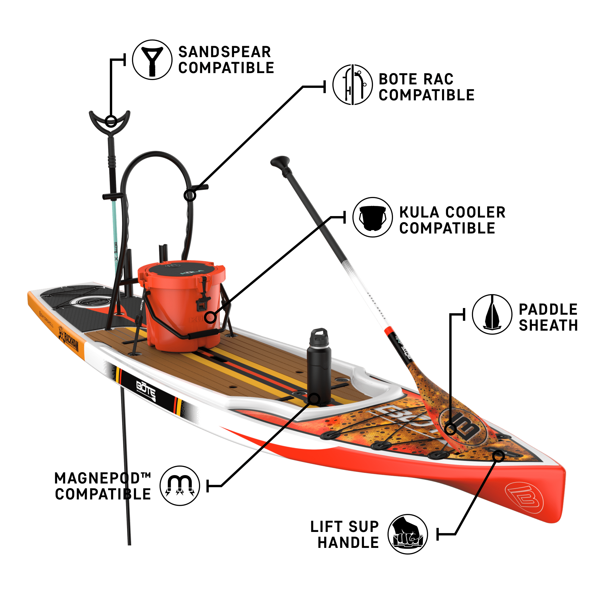 bote fishing accessories BOTE: the rod holders work with any set Bote Sup Fly Fishing Setup