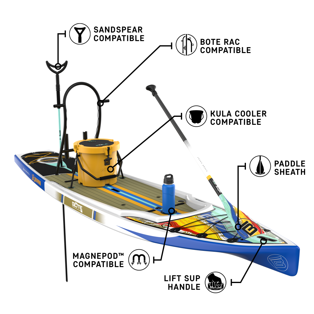 Front angled view of the Rackham 12′ Native Fusion Paddle Board with feature callouts