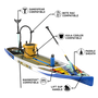 Front angled view of the Rackham 12′ Native Fusion Paddle Board with feature callouts