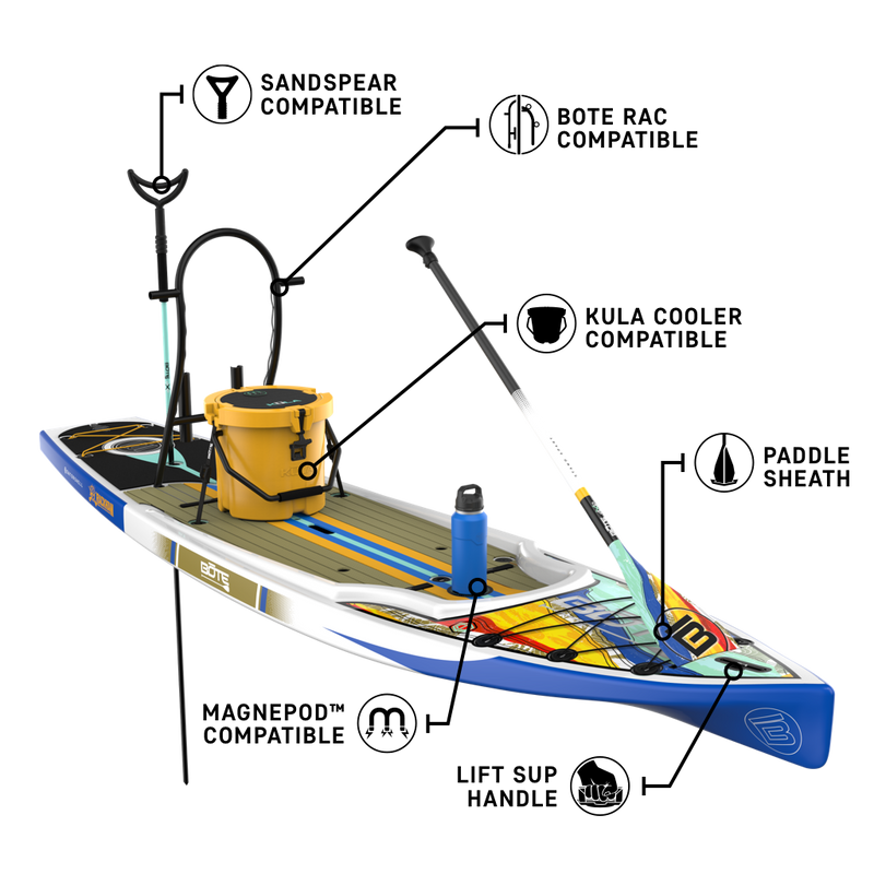 Front angled view of the Rackham 12′ Native Fusion Paddle Board with feature callouts