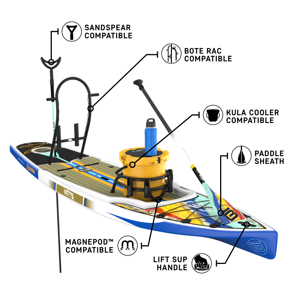 Front angled view of the Rackham 12′ Native Fusion Paddle Board with callouts