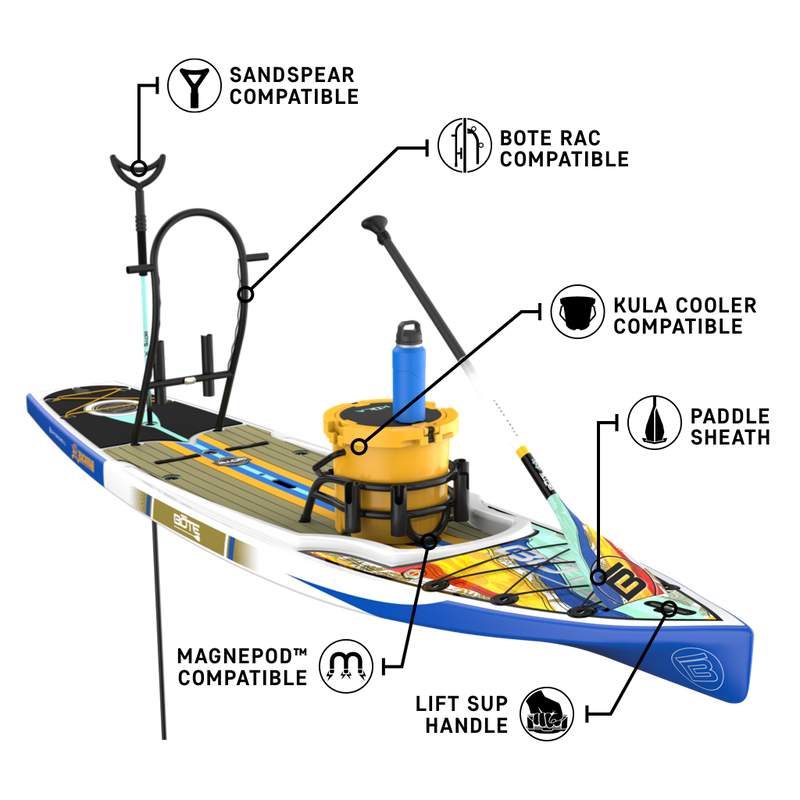 Front angled view of the Rackham 12′ Native Fusion Paddle Board with callouts