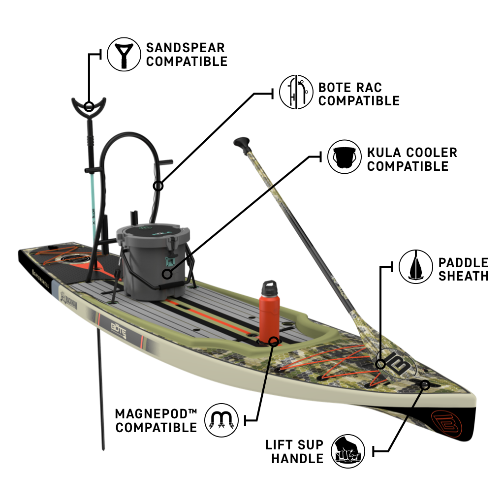 Front angled view of the Rackham 14′ Verge Paddle Board with feature callouts