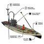 Front angled view of the Rackham 14′ Verge Paddle Board with feature callouts