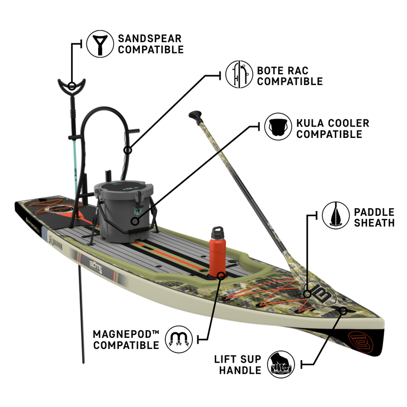 Front angled view of the Rackham 14′ Verge Paddle Board with feature callouts