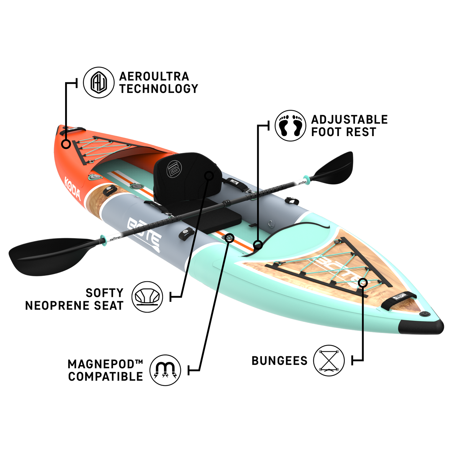 Feature image of the Koda Aero with callouts pointing to seat, carry handles, and mounting points.