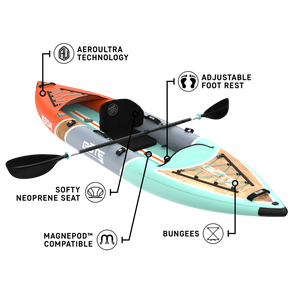 Feature image of the Koda Aero with callouts pointing to seat, carry handles, and mounting points.