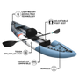 Inflatable kayak with features labeled on a white background