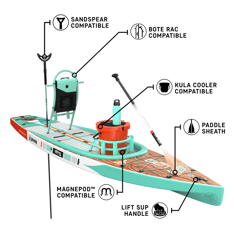 Feature callouts of the Rackham 14′ Classic Mangrove Paddle Board with accessories