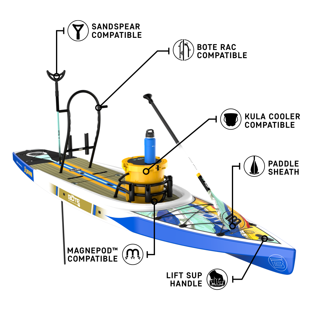 Front angled view of the Rackham 14′ Native Fusion Paddle Board with callouts
