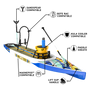 Front angled view of the Rackham 14′ Native Fusion Paddle Board with callouts