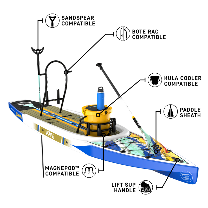 Front angled view of the Rackham 14′ Native Fusion Paddle Board with callouts