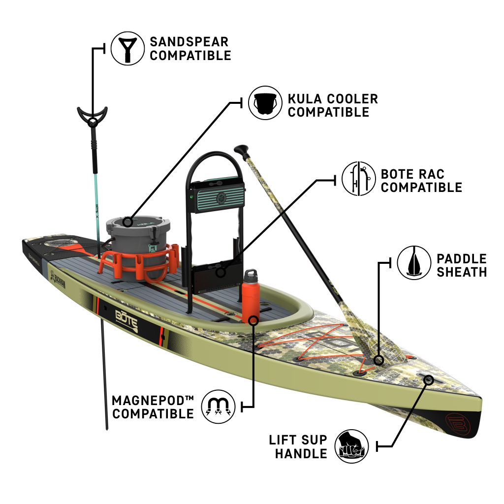 Front angled view of the Rackham 14' Verge Camo Paddle Board with feature callouts