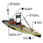 Front angled view of the Rackham 14' Verge Camo Paddle Board with feature callouts