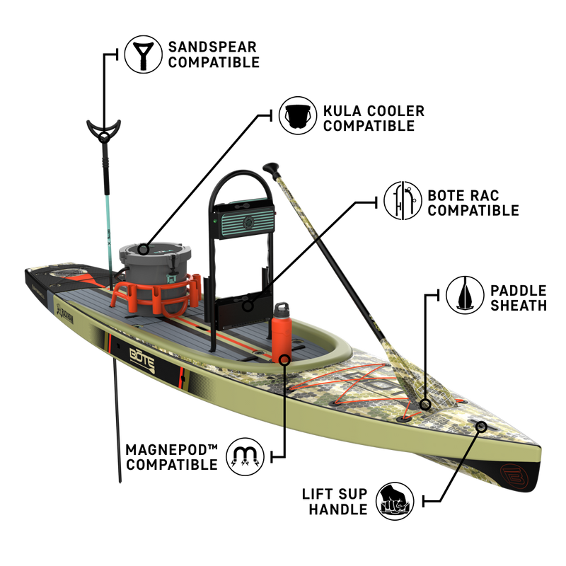 Front angled view of the Rackham 14' Verge Camo Paddle Board with feature callouts
