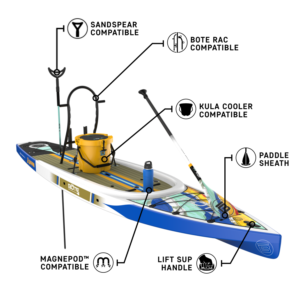 Front angled view of the Rackham 14′ Native Fusion Paddle Board with callouts