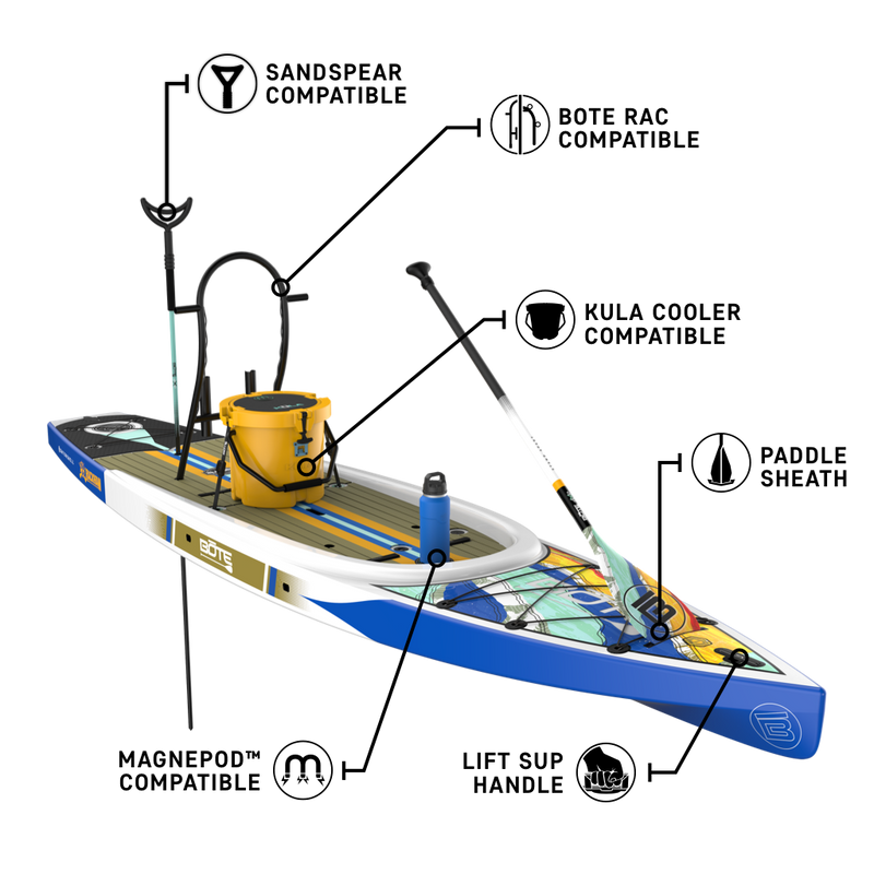 Front angled view of the Rackham 14′ Native Fusion Paddle Board with callouts