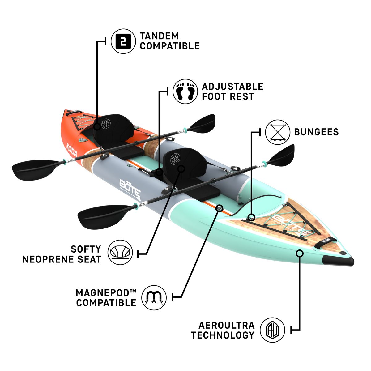 Angled detail view of Koda Aero Tandem highlighting seat positions, carry handles and deck rigging.