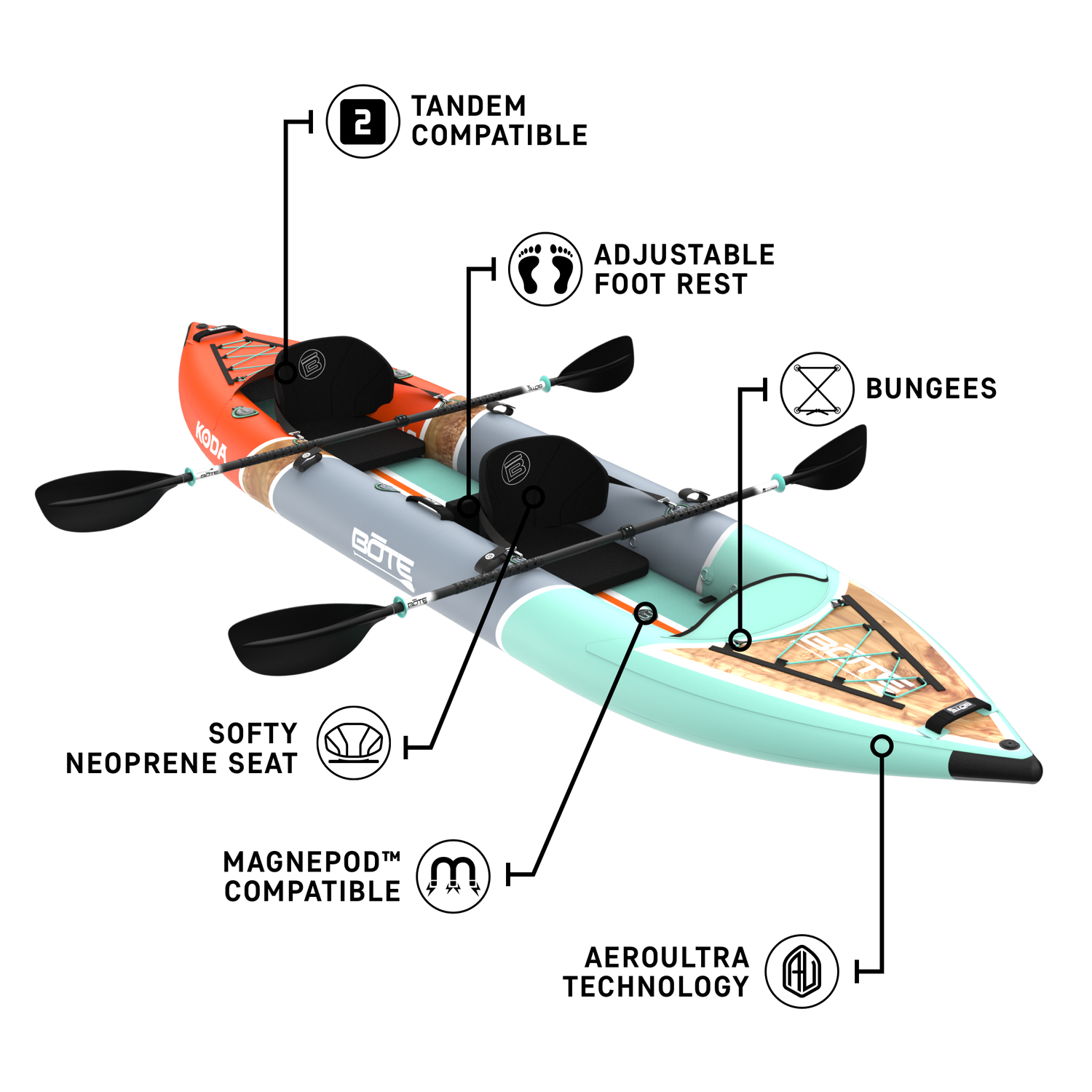 Angled detail view of Koda Aero Tandem highlighting seat positions, carry handles and deck rigging.