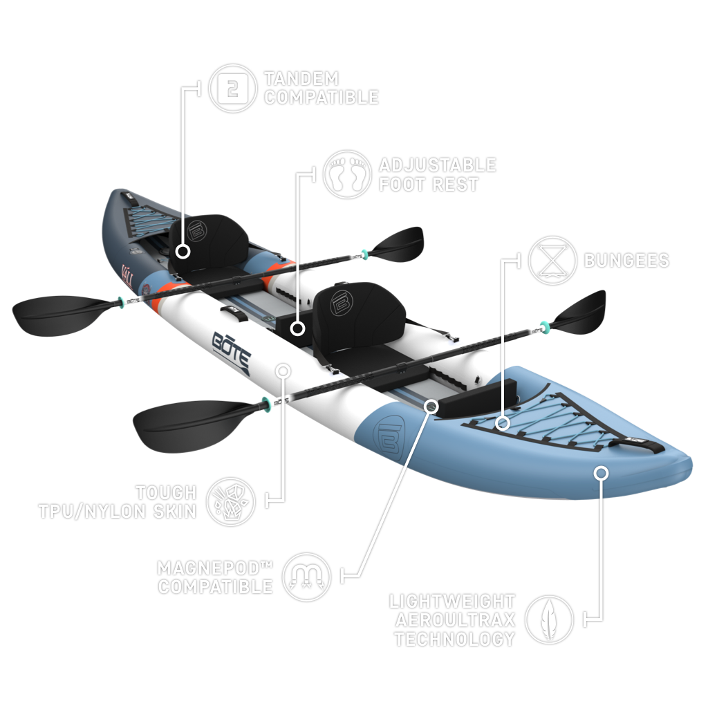 Inflatable kayak with features highlighted on a white background