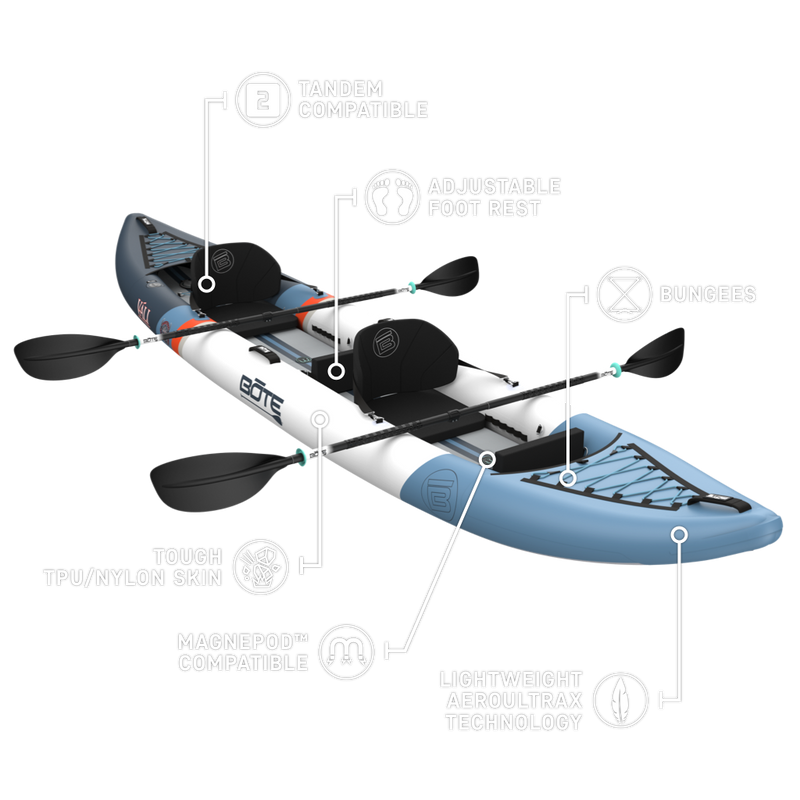 Inflatable kayak with features highlighted on a white background