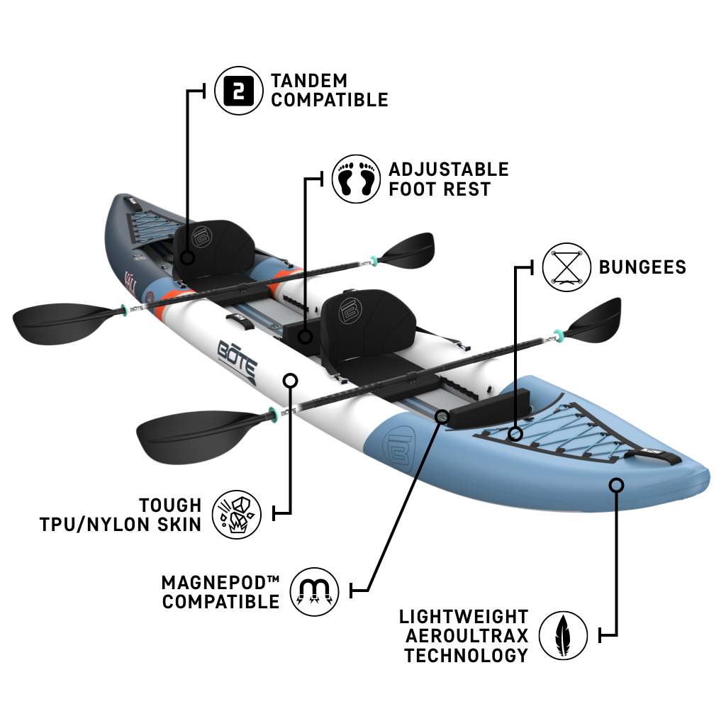 Inflatable kayak with features labeled on a white background