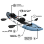 Inflatable kayak with features labeled on a white background
