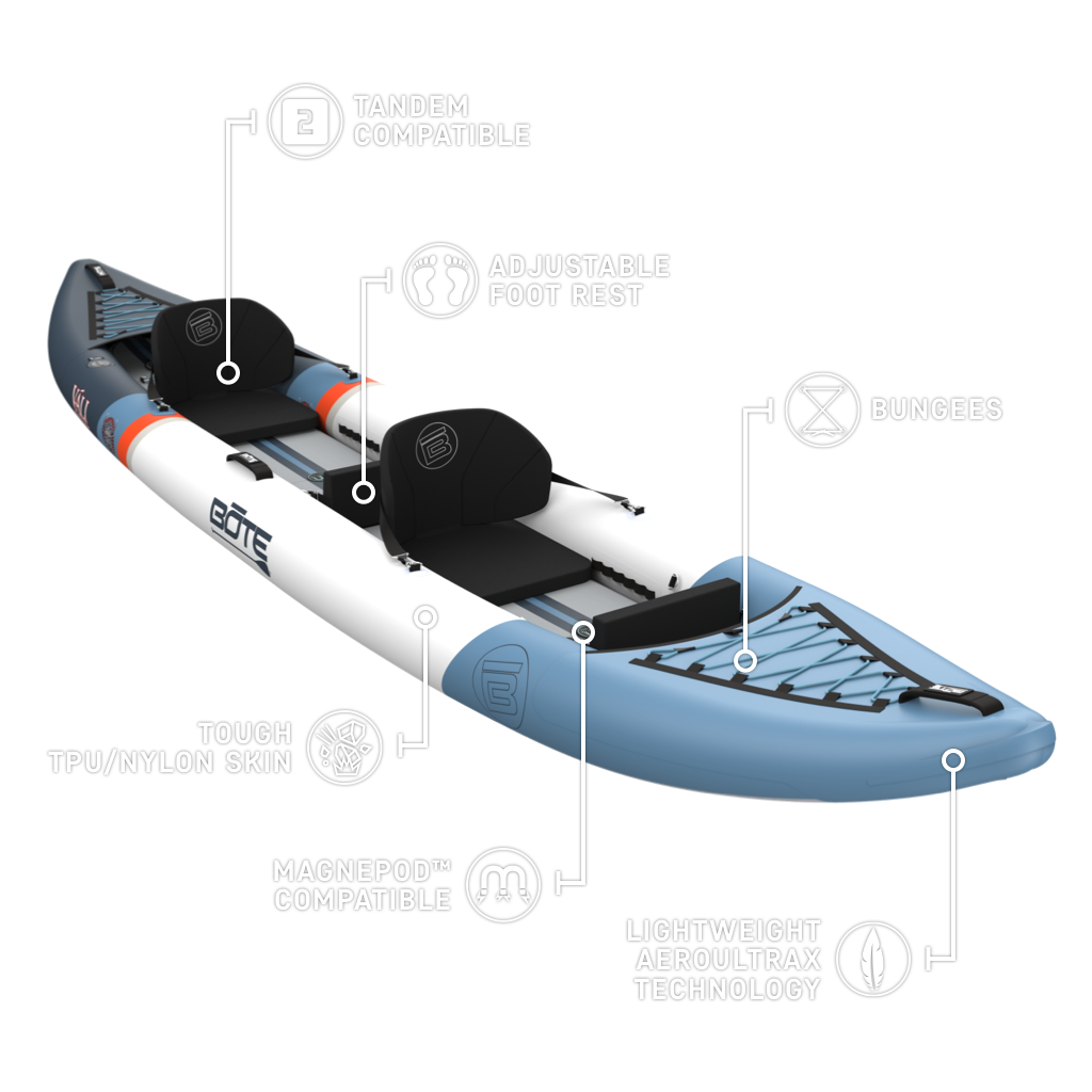 Inflatable kayak with labeled features on a white background